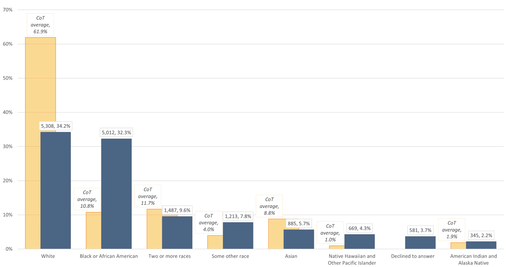 A Look Back at Our April 2023 Waitlist Opening Housing Authority