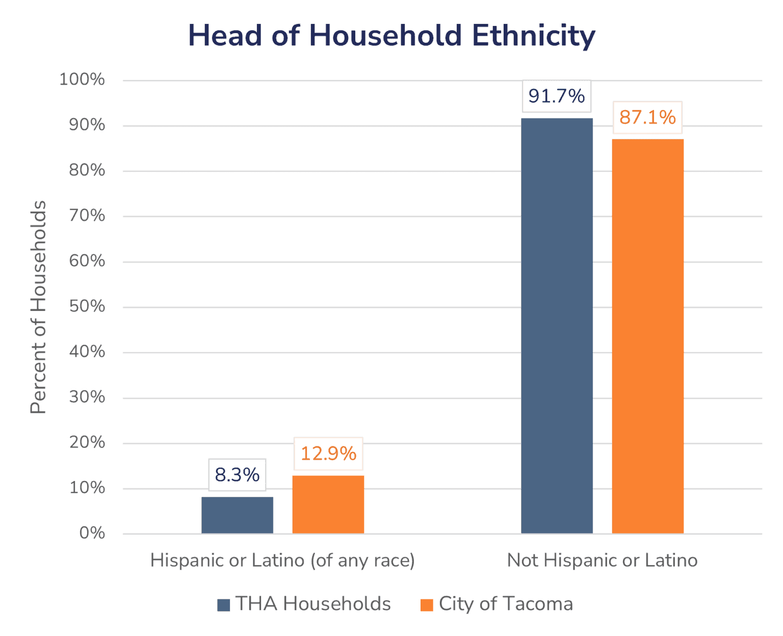 Who We Serve Housing Authority