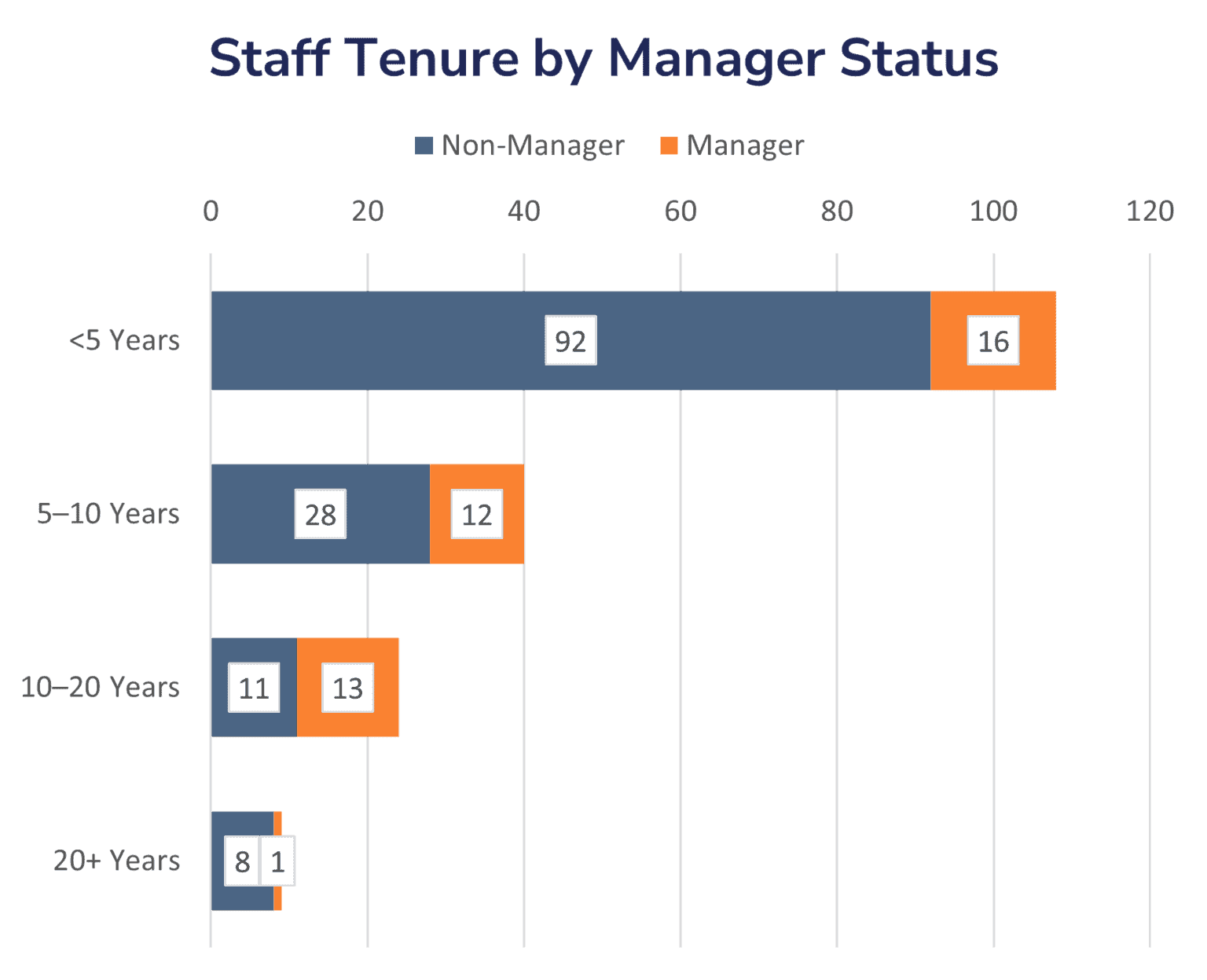 Defeat Tacoma Managerial Tenure Front-Office Fallout: How This Win Reshapes Salt Lake’s Wild Card Ambitions